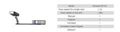 Color 3D Scanner EinScan-SP V2 EXScan Pro Shining3D Edition Tripod For MAC & PC