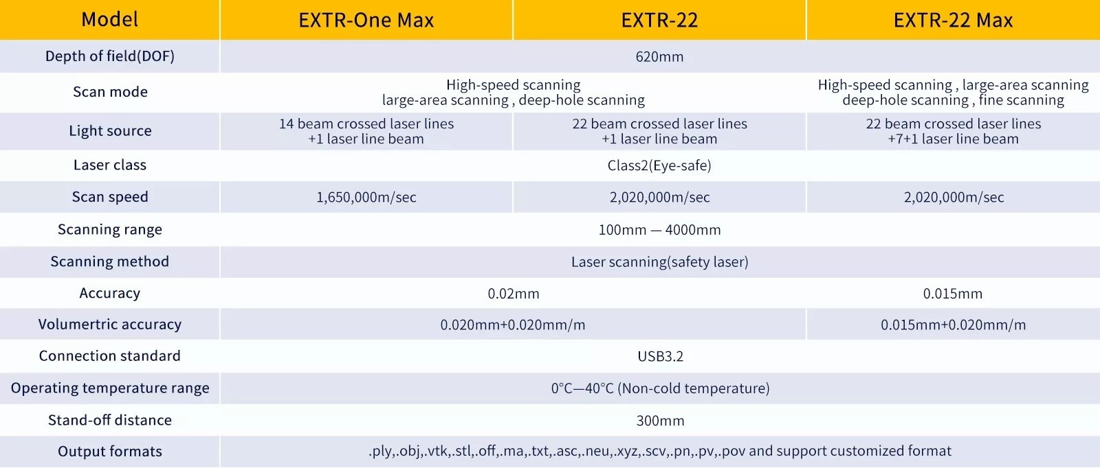 Black Box Sharp EXTR 22 MAX Handheld 3D Scanner gallery