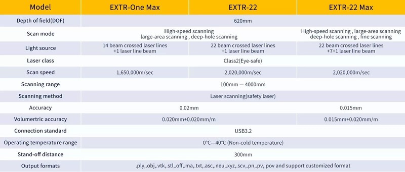 Black Box Sharp EXTR 22 MAX Handheld 3D Scanner gallery