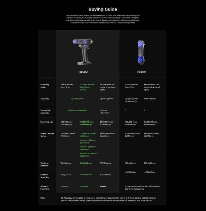 Creality RaptorX 3D Scanner For CAD Designer 0.02mm Accuracy High-precision Scan gallery