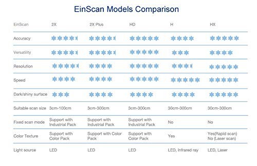 Shining3D EinScan Pro HD Handheld 3D Scanner Industrail Pack + Color Pack HD gallery