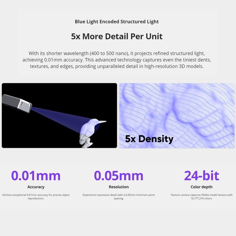 3DMakerpro Seal Handheld 3D Scanner For 3D-Printing 0.01mm Accuracy 10FPS T8L6 gallery