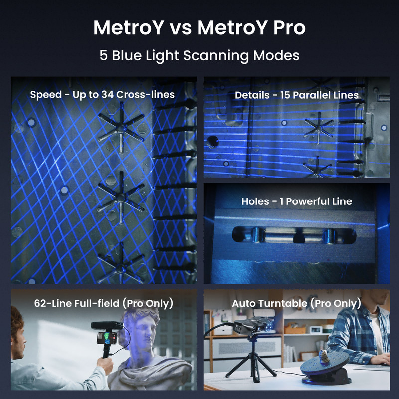 Revopoint MetroY PRO 3D Laser Scanner For 3D Print 34Line Wireless Handheld Scan gallery