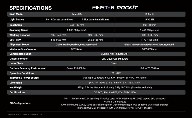 Shining3D Einstar Rockit Wireless Handheld Laser 3D Scanner+ Accessories Pro Kit gallery