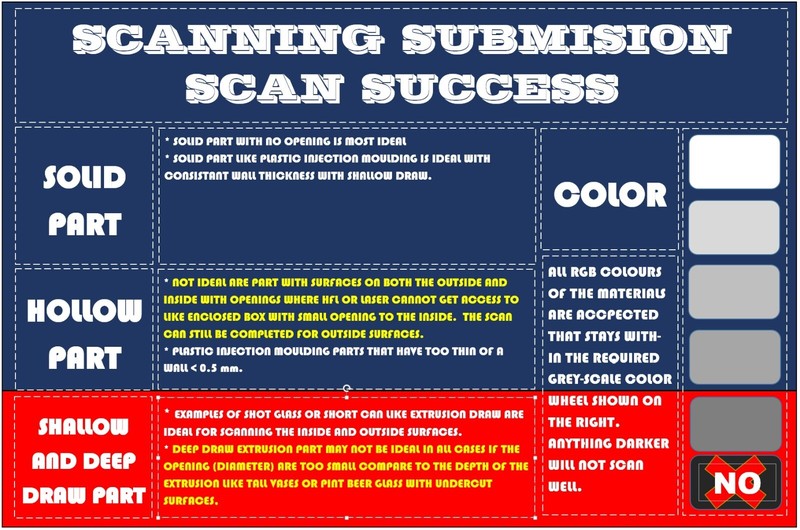 3D SCANNING SERVICE HIGH RESOLUTION SMALL FORM FACTOR [NO TEXTURE] gallery