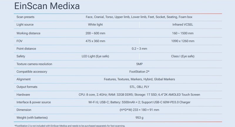 Medixa Medical 3D Scanner Clinical Structured Light Orthotics Prosthetics CAD gallery
