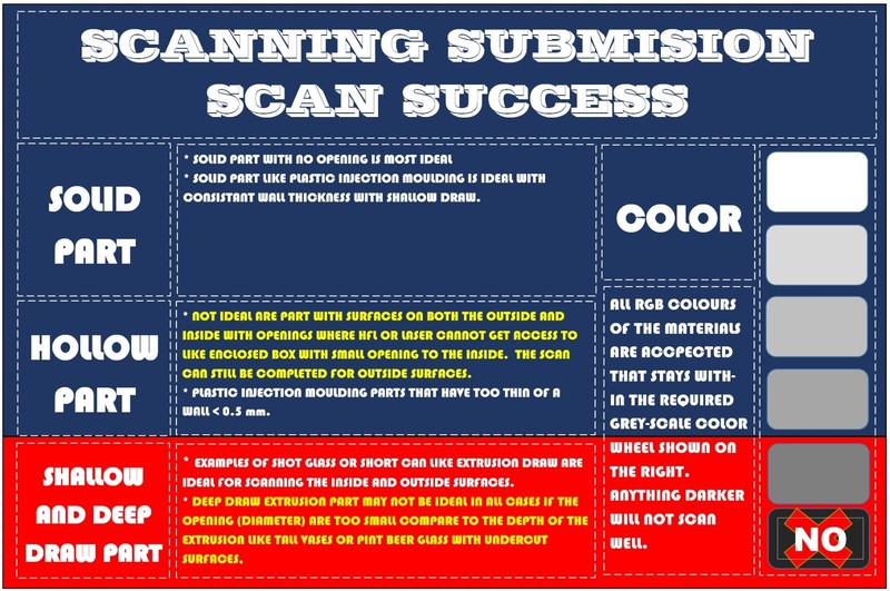 3D SCANNING SERVICE HIGH RESOLUTION MEDIUM FORM FACTOR [NO TEXTURE] gallery
