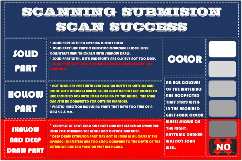 3D SCANNING SERVICE HIGH RESOLUTION MEDIUM FORM FACTOR [NO TEXTURE] gallery